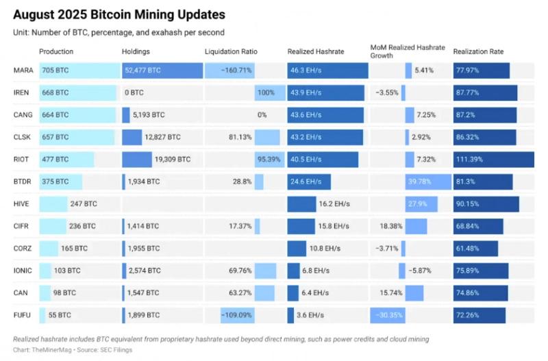 Bitdeer наращивает самостоятельный майнинг биткоинов на фоне падения спроса на оборудование