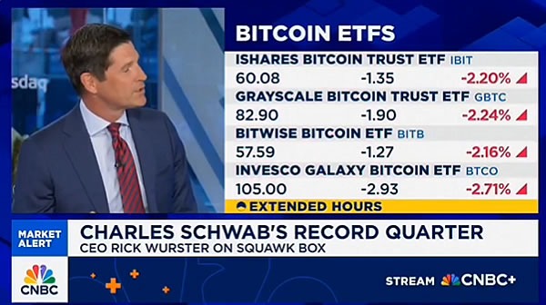 Биткоин-ETF потеряли $1,2 млрд за неделю, но аналитики Schwab сохраняют бычий настрой