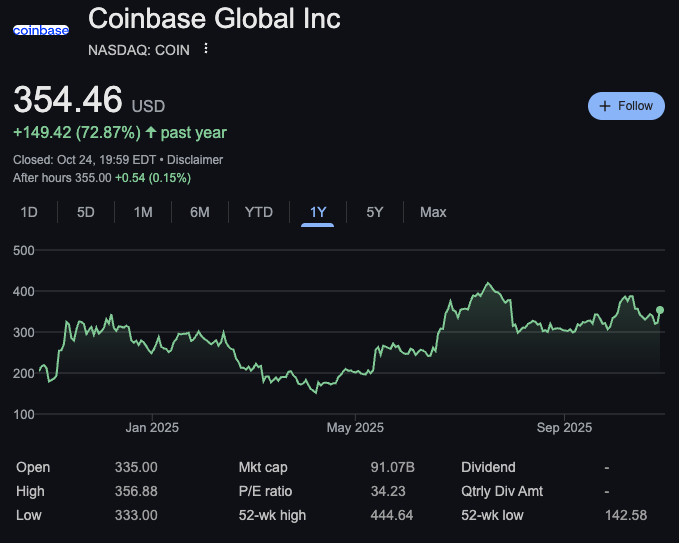 
			JPMorgan: Coinbase разблокирует $34 млрд стоимости после выпуска нативного токена Base		
