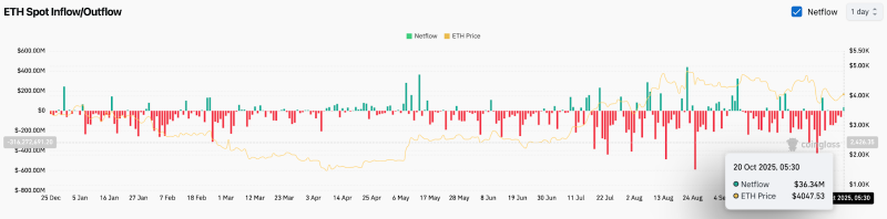 
			Прогноз цены Ethereum: запуск ETP в Великобритании вселяет оптимизм, а быки нацеливаются на $4500		