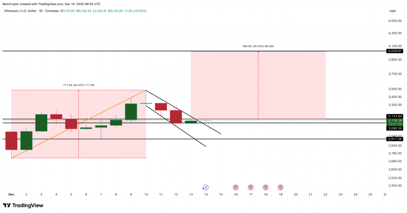 Цена Ethereum незаметно приближается к прорыву: вот почему