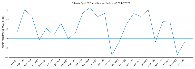 
			Доходность биткоина при Трампе и Байдене: итоги в долларах		