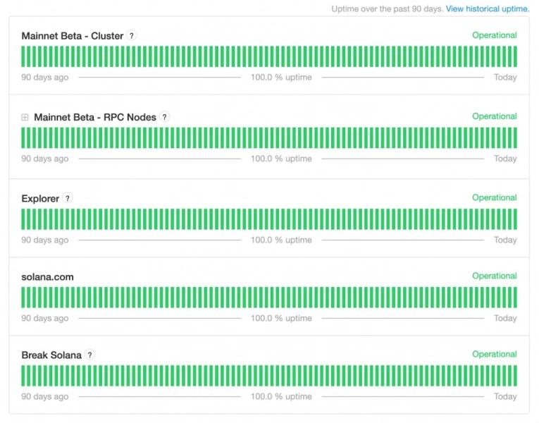 Solana подверглась одной из мощнейших DDoS-атак в истории