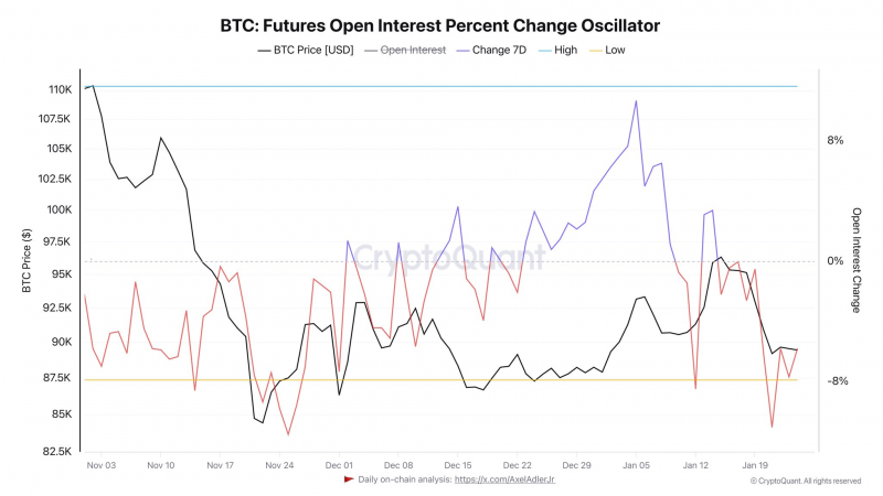 
			Цена BTC тестирует ключевой уровень. Киты активно накапливают биткоин		