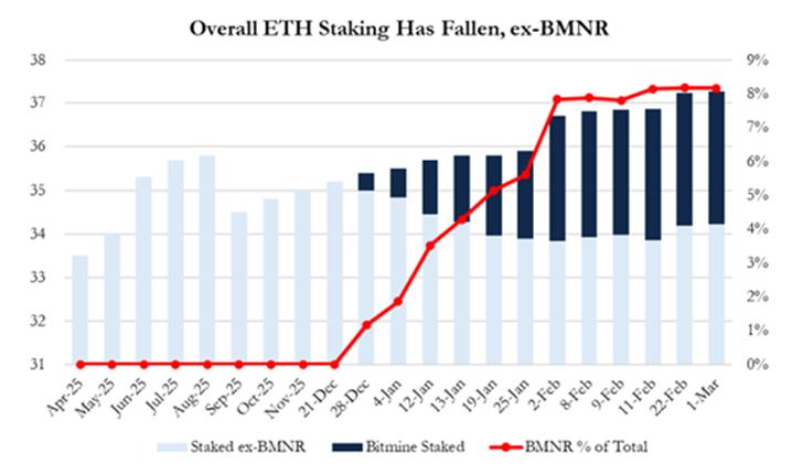 
			Ethereum потеряет экономическое обоснование &mdash; Culper Research		
