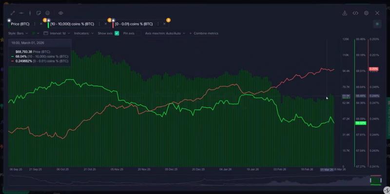 Прогноз цены Ethereum: сможет ли ETH выйти за пределы диапазона $1,750–$2,100?