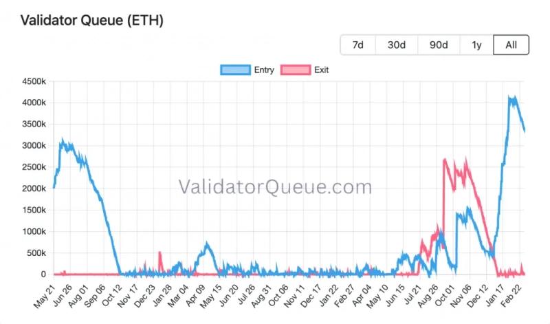 Темпы вывода Ethereum с CEX ускорились