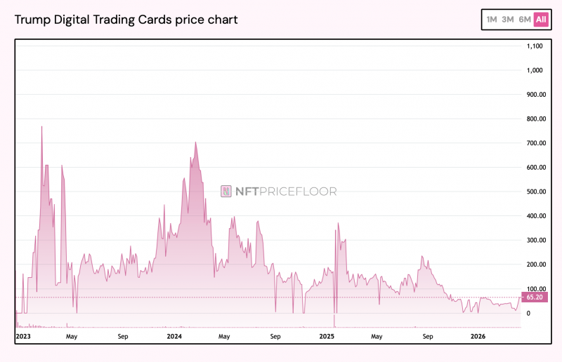 Рейтинг криптовалютных проектов Трампа: подробный анализ результатов по 4 проектам в сфере цифровых активов