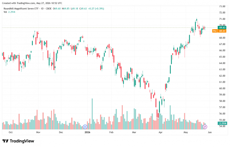 
			Биткоин выпал из топ-10 активов и компаний по капитализации		
