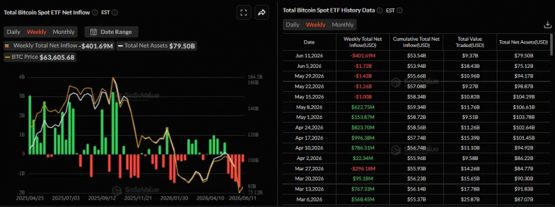 
			В JPMorgan указали на снижение интереса к золоту и биткоина в качестве хеджа		