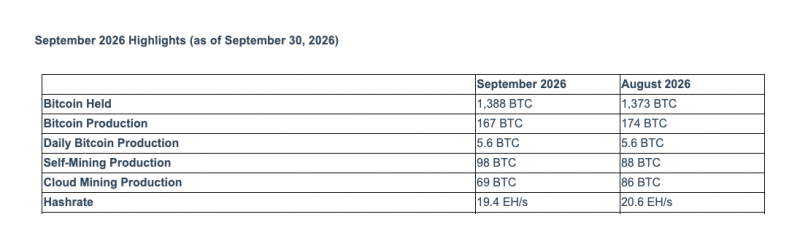
			BitFuFu может отказаться от покупки биткоин-майнинга мощностью 80 МВт в Эфиопии из-за спора по энергоснабжению		